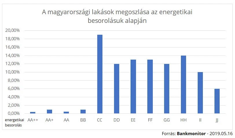 https://bankmonitor.hu/wp-content/uploads/2019/05/16165422/Megoszl%C3%A1s.jpg?x43754